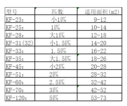 通化空调维修